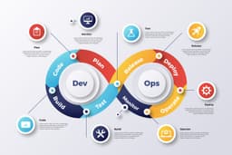 Software Development life Cycle - Part 1